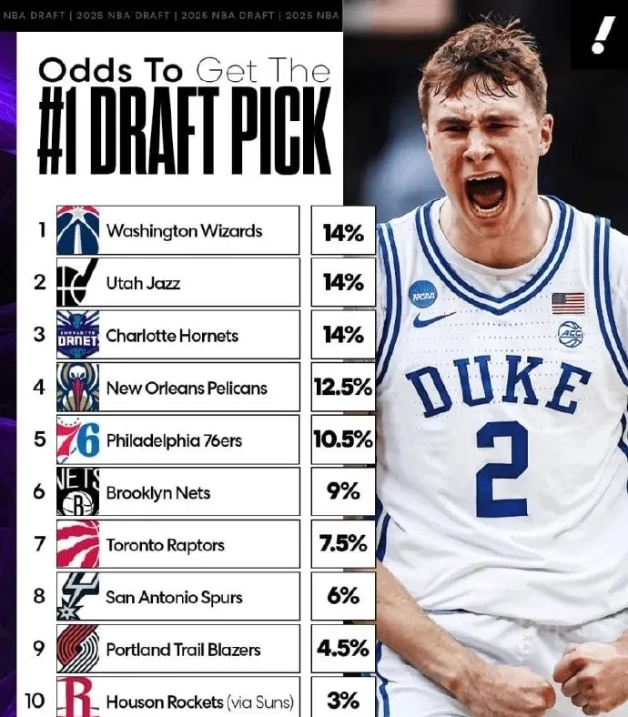 NBA季后赛赛后走向成谜；拜仁慕尼黑外线爆发；球迷炸锅；纪律约束更严格的简单介绍雷竞技